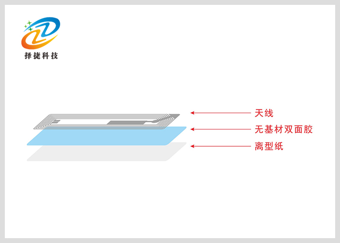 NFC标签 Ntag 216 56*18mm剖析展示二