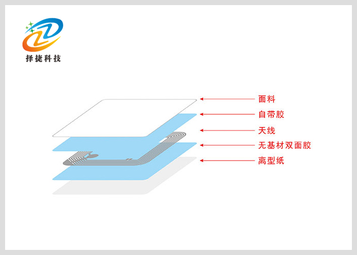 Dry inlay高频 I-code X 45*45mm产品剖析图二