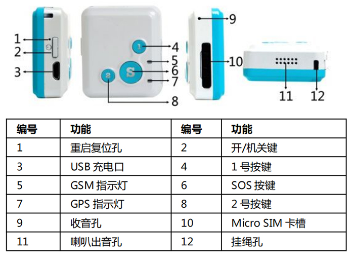 GPS定位通讯器ZJGPS-08