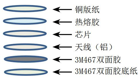 刀口防撕不干胶RFID防伪标签ZJ8025 80*25mm结构图