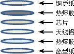超高频不干胶标签ucode7-43*18mm ZJ4318结构图