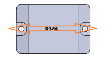 耐强酸强碱耐高温抗金属标签ZJ4631极化方向图一