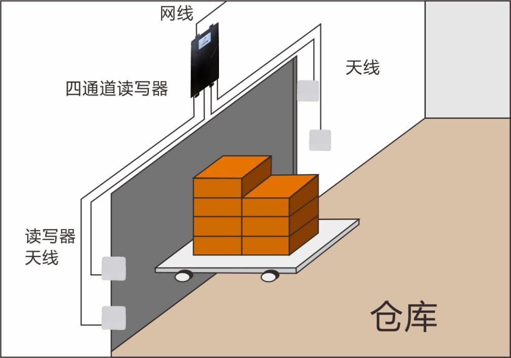 超高频四通道读写器ZJF002-4A图五