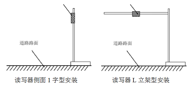 远距离超高频电子标签阅读器ZJ903-9DBI展示图3