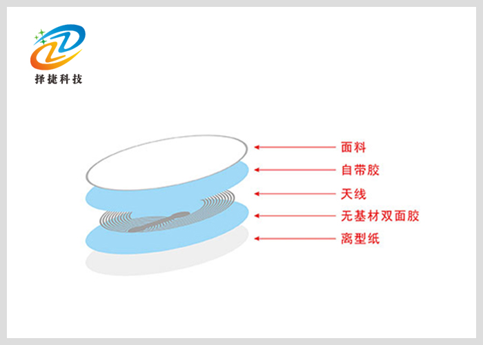 高频Wet inlay FM1108 直径25mm产品剖析展示图二