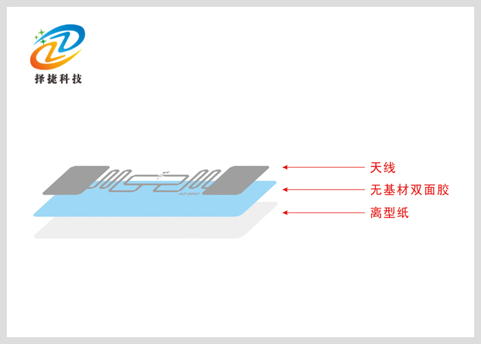 不干胶电子标签（白标签）70*17mm产品剖析展示二